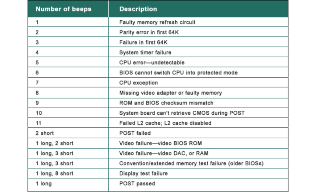 Bench Test Motherboard